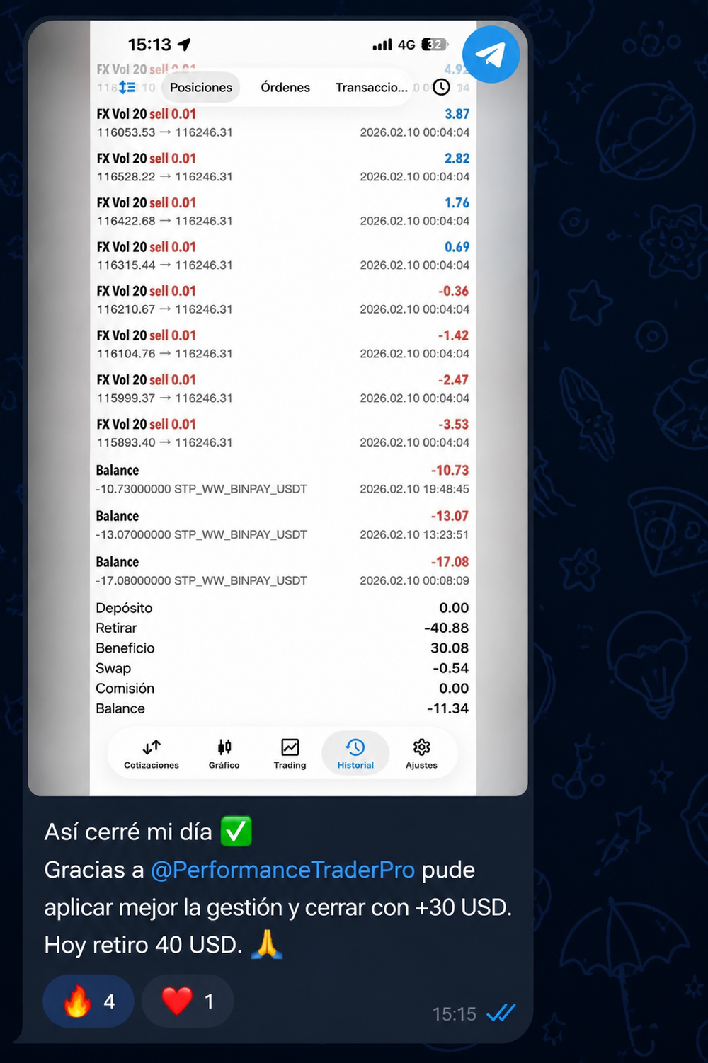 Resultado compartido por un miembro de Performance Trader Pro