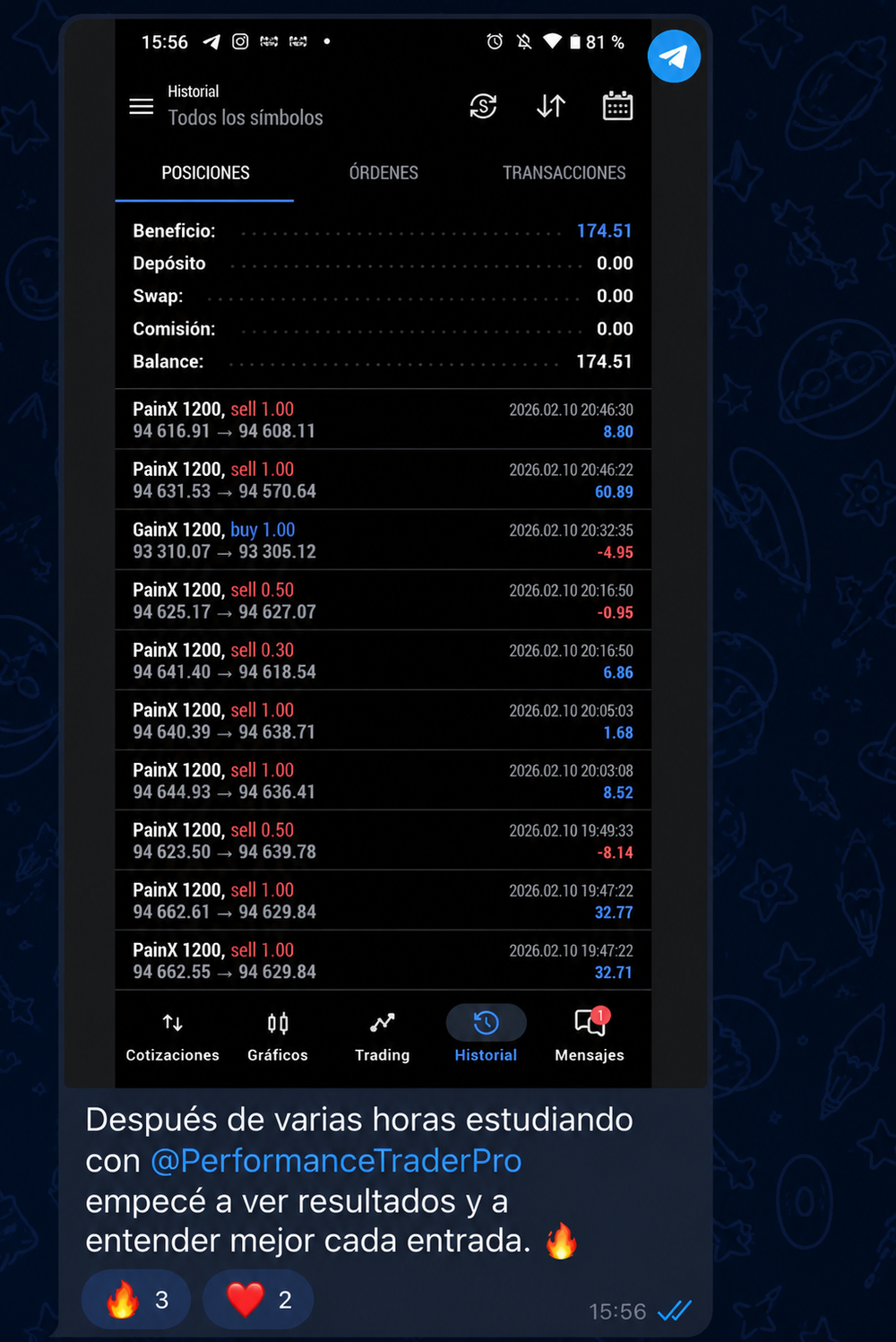 Resultado compartido por un miembro de Performance Trader Pro