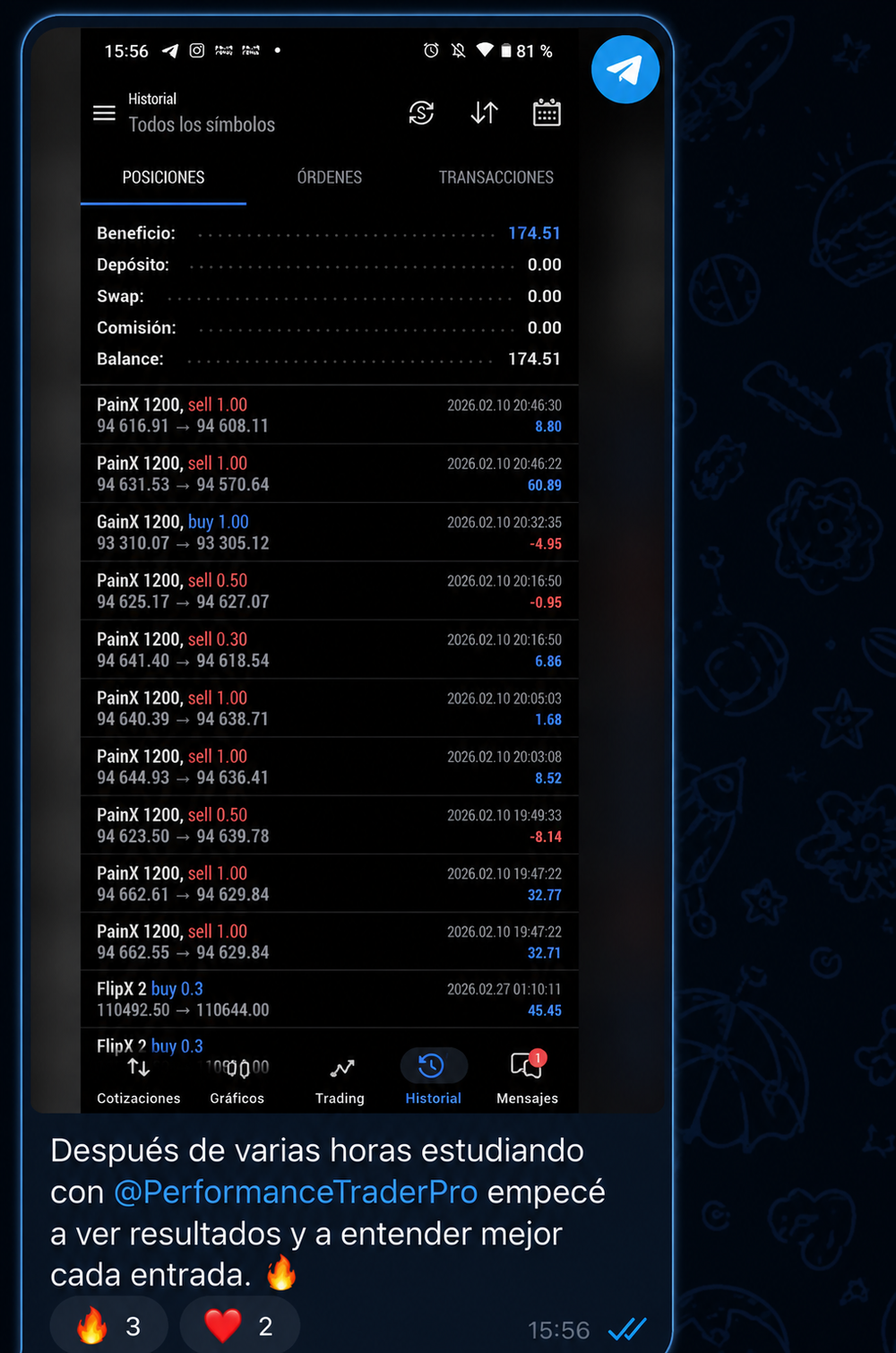 Resultado compartido por un miembro de Performance Trader Pro