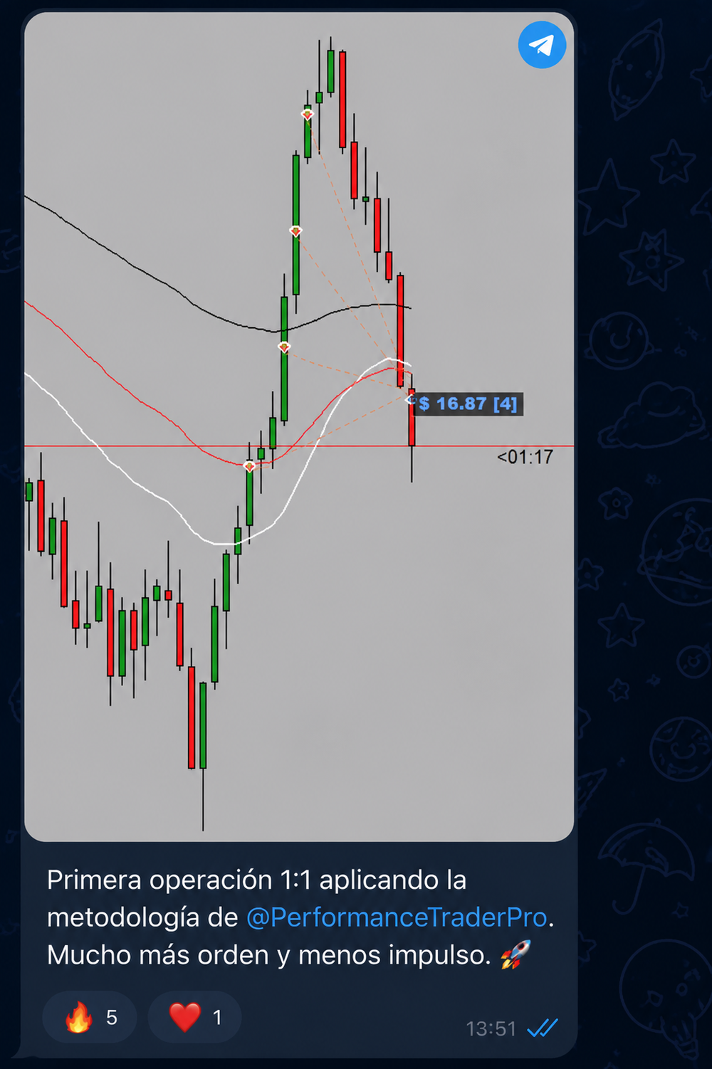 Resultado compartido por un miembro de Performance Trader Pro