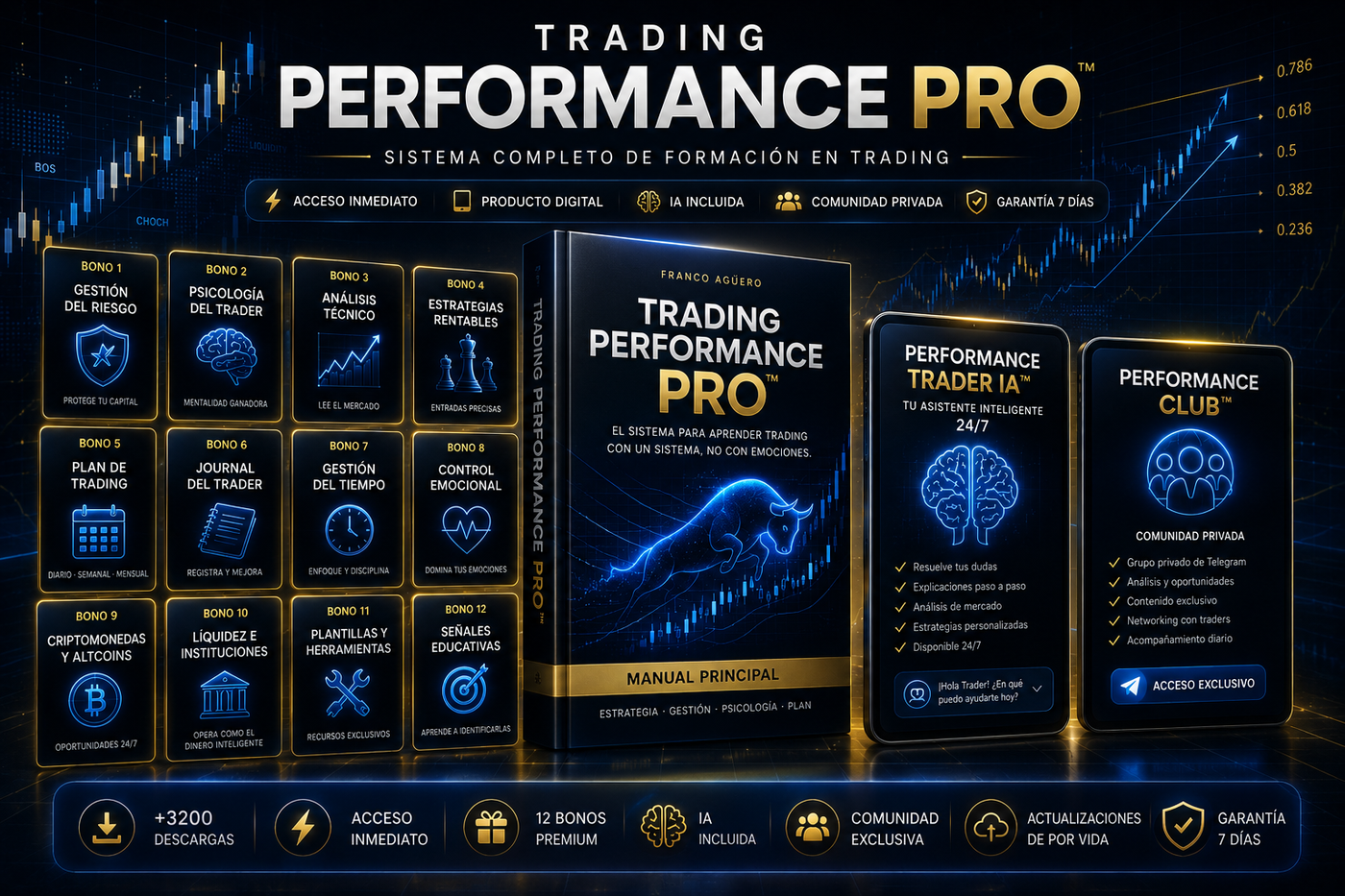 Trading Performance Pro